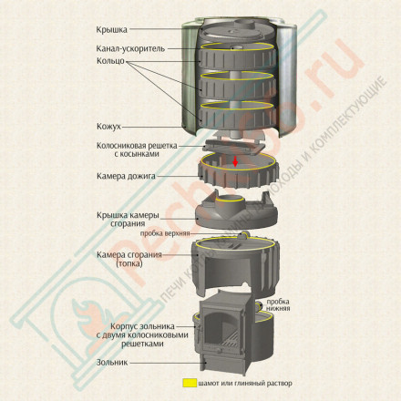 Чугунная печь для бани Карелия-5 с закрытой каменкой (Карелия)