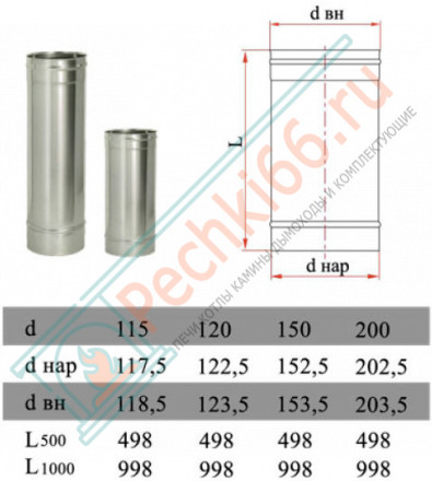 Труба прямая L=500 без изол (НЕРЖ-321/0,5) d-120 (Дымок-Lux)