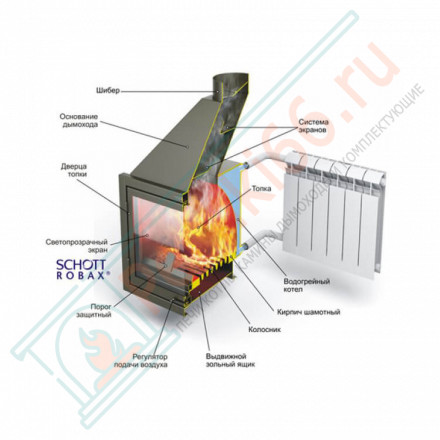 Каминная топка Аквариус, с теплообменником (Термофор) 12 кВт