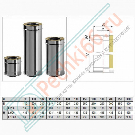 Сэндвич труба V50R с изол L=250 (AISI-321/0,5-ОЦИНК-RAL/0,5) d-250/350 (Вулкан)