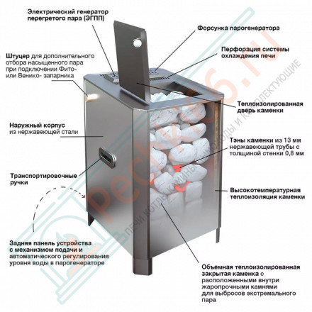 Электрическая паротермальная печь ПАРиЖАР 6,25 кВт, серпентенит «Бархат» (Инжкомцентр ВВД) до 8 м3