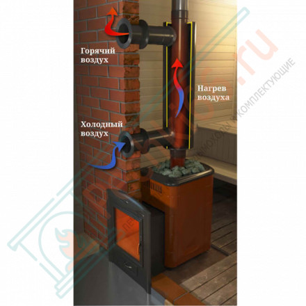 Отопитель натрубный-2 TMF Ø115 1/0,5мм 1м нн (T.M.F.)
