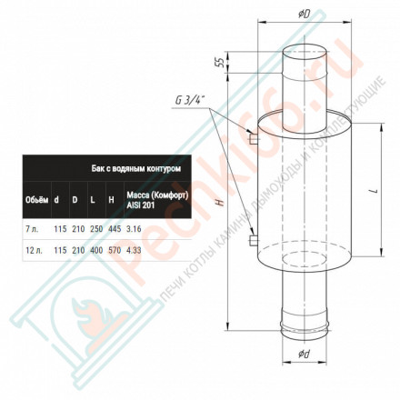 Теплообменник «Ладога» (НЕРЖ-201/1,0мм) 7л, d-115 (Феррум)
