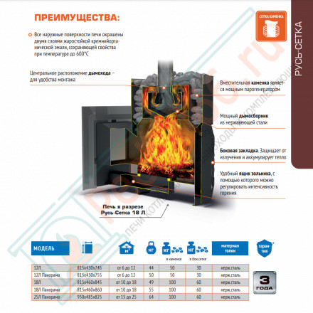 Печь для бани Русь-Сетка 12Л Панорама (Теплодар) до 12 м3