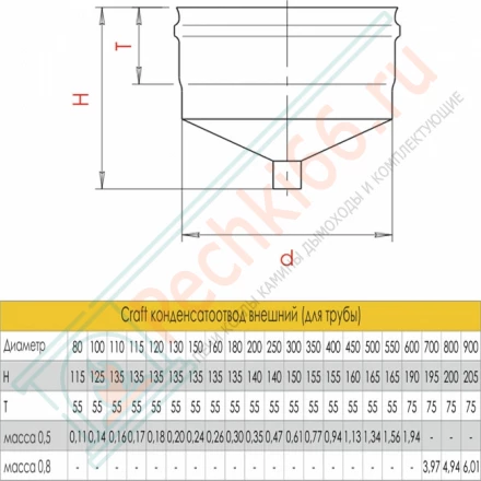 Конденсатоотвод внешний (для трубы) (AISI-316L/0,5) d-115 (Craft)