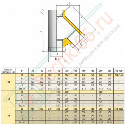 Тройник Термо 45° ТРТ-Р (316-0.5/304) d-120/180 (ТиС Промо)