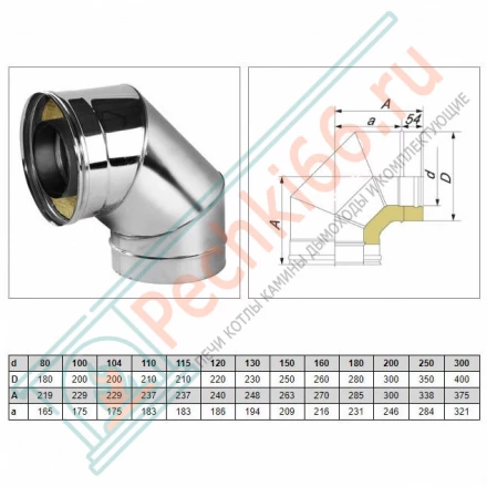 Отвод 90° V50R с изол (AISI-321/0,5-ОЦИНК-RAL/0,5) d-250/350 (Вулкан)