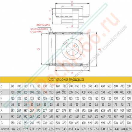Опорная площадка (AISI-316L/0,8-AISI-304/0,5) d-115/200 (Craft-HF-50B)