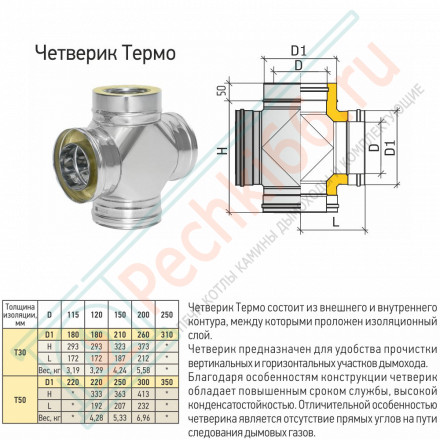 Четверик Термо ЧТ-Р (304-0.8/304) d-180/280 (ТиС Стандарт)
