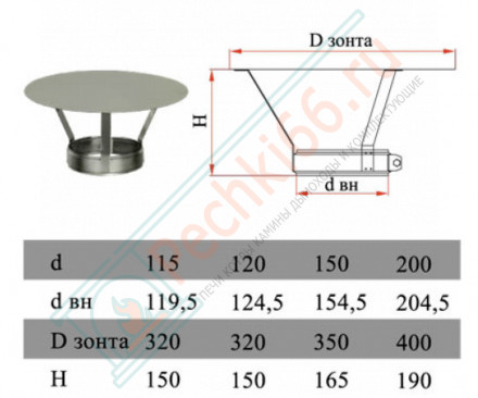 Зонт без изол (НЕРЖ-321/0,5) d-130 (Дымок-Lux)