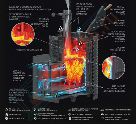 Чугунная печь Авангард ЗК 25 (П2) (ТехноЛит)