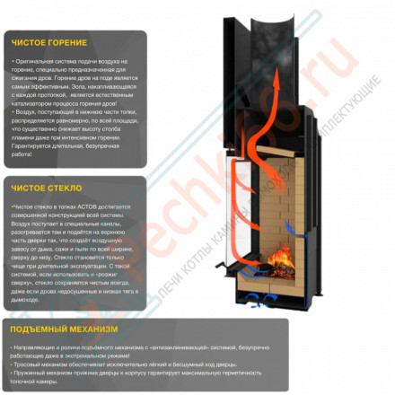 Каминная топка ПС 12080 (Астов)