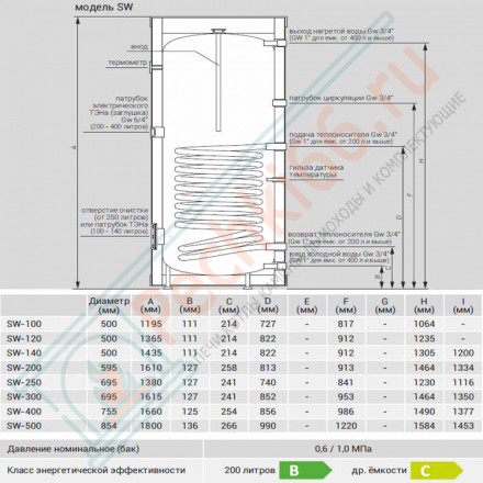 Бойлер косвенного нагрева SW-100 (Kospel)