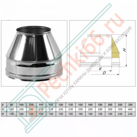 Конус Факел V50R с изол (AISI-321/0,8-ОЦИНК-RAL/0,5) d-150/250 (Вулкан)