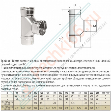 Тройник моно 87° ТРМ(М)-Р (316-0.5) d-250 (ТиС Промо)