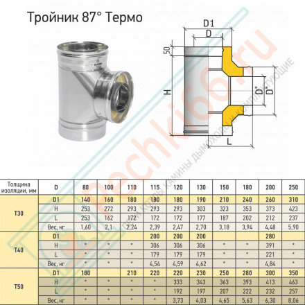 Тройник Термо 87° ТРТ-Р (304-0.5/304) d-80/140 (ТиС Стандарт)