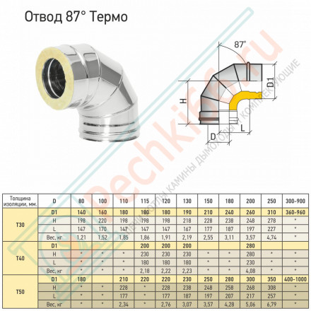 Отвод Термо 87° ОТ-Р (304-0.5/304) d-80/140 (ТиС Стандарт)