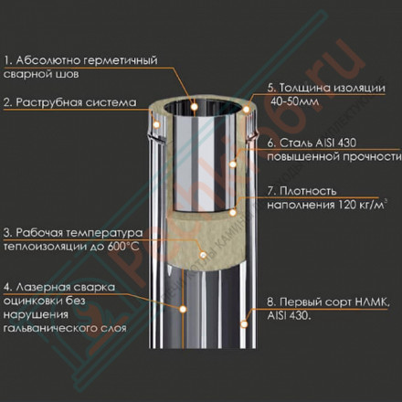 Старт сэндвич (НЕРЖ-430/0,8-НЕРЖ-430/0,5) d-200 (Ferrum HF)