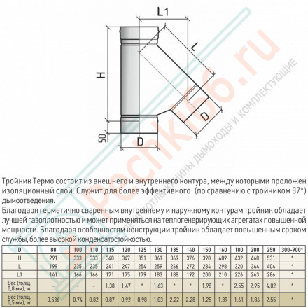 Тройник 45° ТРМ(М)-Р (316-0.8) d-250 (ТиС Промо)