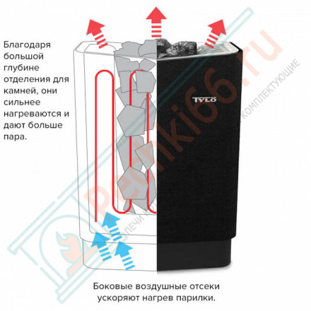 Tylo Sense Combi 6 черного цвета + Пульт Pure