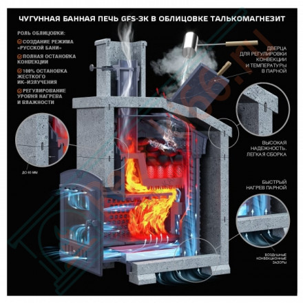 Чугунная печь для бани Гефест GFS-ЗК 30 в сетке (ТехноЛит)