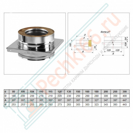 Опора V50R с изол (AISI-321/0,8- AISI-304/0,5) d-120/220 (Вулкан-Cerablanket)