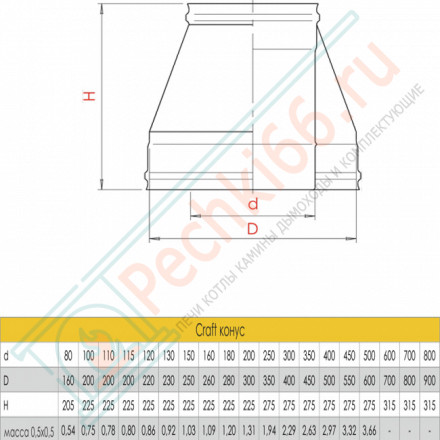 Конус (AISI-316L/0,5-AISI-304/0,5) d-250/300 (Craft-GS-25)
