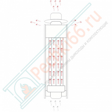 Дымоход - конвектор Лайн, D115мм, L1м, Антик (Feringer)