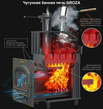 Печь Гефест Гроза Ураган 24 П2, панорамная дверца, закрытая каменка, до 24 м3