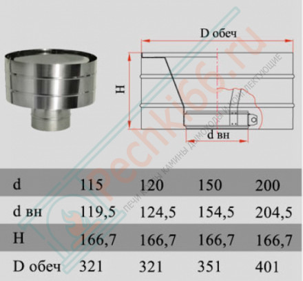Зонт с ветрозащитой без изол (НЕРЖ-321/0,5) d-250 (Дымок-Lux)