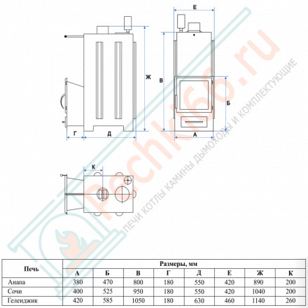 Печь для бани Сочи-M2 в трёхстороннем кожухе с открытым верхом из талькохлорита (ИзиСтим)
