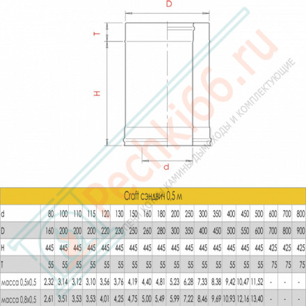 Сэндвич труба для дымохода L=500 (AISI-316L/0,8-AISI-304/0,5) d-150/250 (Craft-HF-50B)