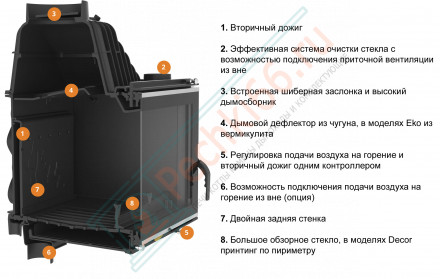 Топка для камина W17 Dekor 14 kW (Kaw-Met)