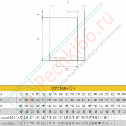 Сэндвич труба для дымохода L=1000 (AISI-316L/0,8-AISI-304/0,5) d-150/250 (Craft-HF-50B)