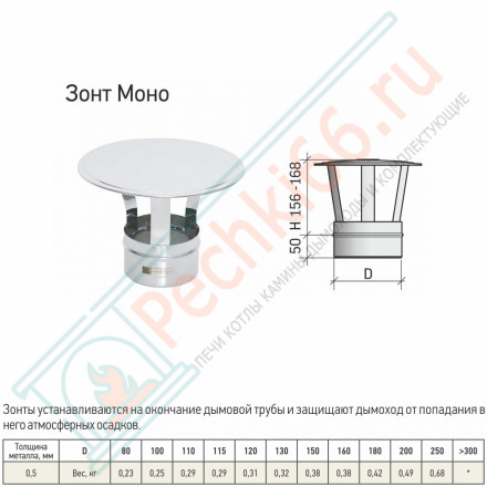 Зонт моно ЗМ-Р (304-0.5) d-100 (ТиС Промо)