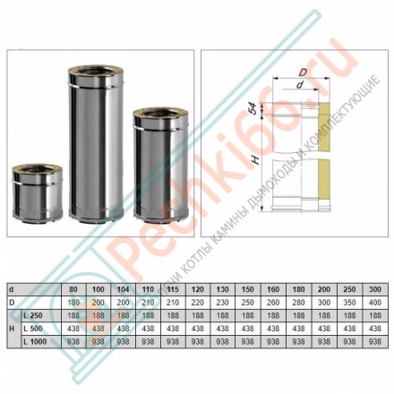 Сэндвич труба V50R с изол L=1000 (AISI-321/0,5-ОЦИНК-RAL/0,5) d-104/200 (Вулкан)
