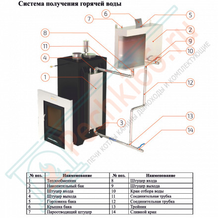 Печь для бани Сочи-М2 в пироксените (ИзиСтим)