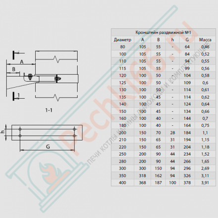 Кронштейн раздвижной (НЕРЖ-430/1,0) d-180 (Феррум)