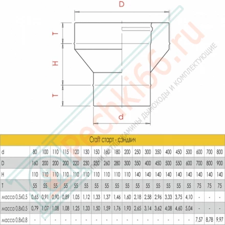 Старт сендвич (AISI-316L/0,5-AISI-304/0,5) d-250/350 (Craft-GS-50)