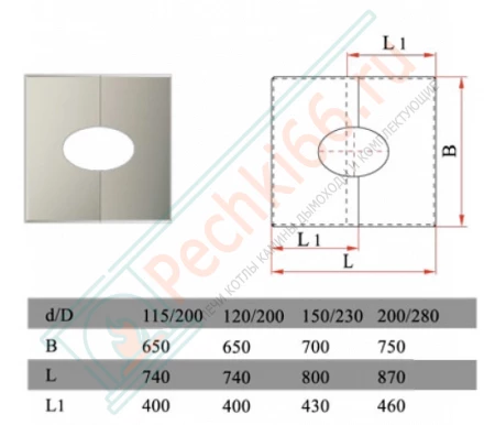 Фланец разрезной 0°-20° на трубу с изол (НЕРЖ-430/0,5) d-120/200 (Дымок)