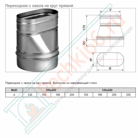 Переходник с круга на овал прямой VOG (AISI-321/0,5) 120х240мм, d-250 (Вулкан)