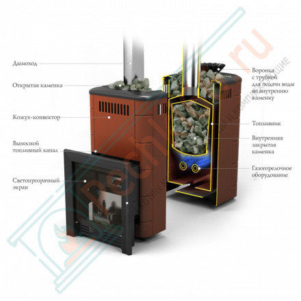 Печь для бани Таймыр Мини 2017 Inox БСЭ, ЗК, антрацит (T.M.F) до 12 м3