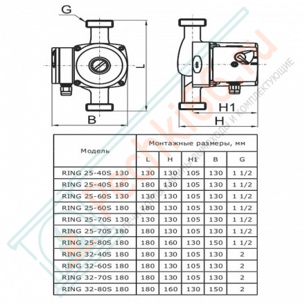 Насос циркуляционный Ring 32/40 S 180 (Zota)