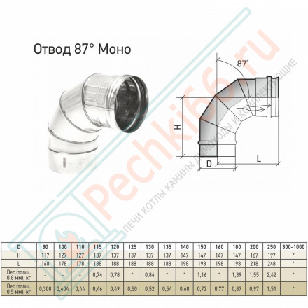 Отвод моно 87° ОМ-Р (316-0.5) d-150 (ТиС Промо)
