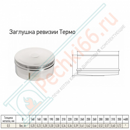 Заглушка ревизии Термо-Р (по наружному диаметру) (304-0.5) d-150/250 (ТиС-Стандарт)