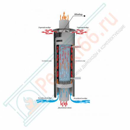 Дымоход с регистром Пламя, D115мм, L1м, Антик (Feringer)