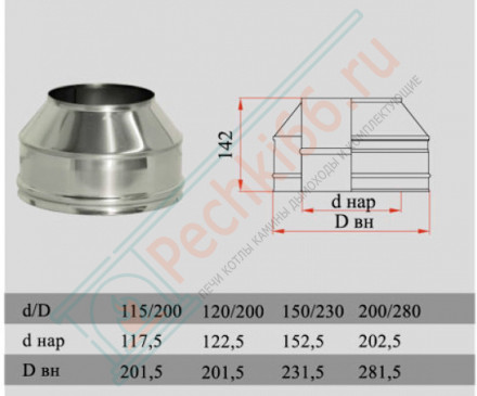 Конус на трубу с изол (НЕРЖ-321/0,5-НЕРЖ-439/0,5) d-250/330 (Дымок-Lux)