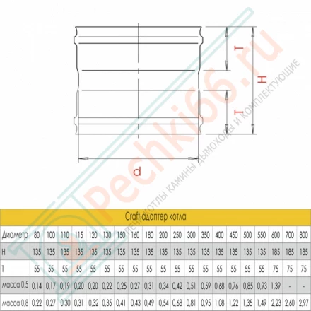 Адаптер котла (AISI-316L/0,8) d-200 (Craft-HF)