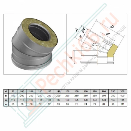 Отвод 30° V50R с изол (AISI-310S/0,8-AISI-304/0,5) d-104/200 (Вулкан-Cerablanket)