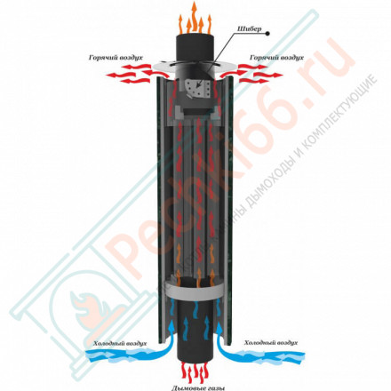 Дымоход - конвектор Окаменевшее дерево перенесённый рисунок + Змеевик, d-115, L=1000 мм (Feringer)